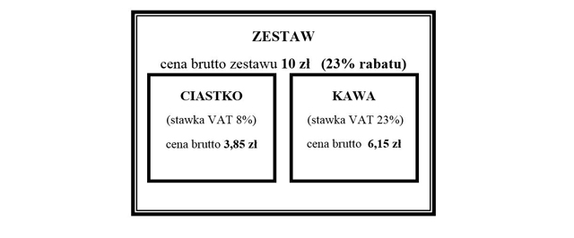 Grafika prezentująca stosowaną praktykę w zakresie proporcjonalnego obniżenia ceny towaru. Łączna cena kawy i ciastka wynosi tu 10 zł przy zastosowaniu dwóch różnych stawek VAT tj. 23 % i 7 % sprzedawanych w zestawie.  