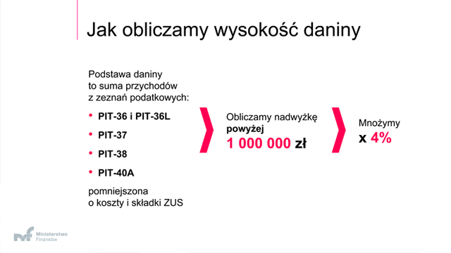 Przykładowy sposób obliczania wysokości daniny na fundusz